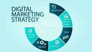 Why your company needs a strong digital marketing strategy